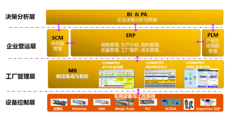 威士茂科技工業園 模具行業ERP系統與SAP管理軟件的成功實踐
