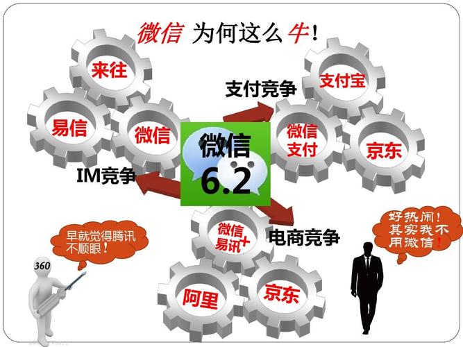 易信營銷事件追蹤 微信營銷系統(tǒng)軟件正版熱點(diǎn)與網(wǎng)頁設(shè)計(jì)趨勢分析