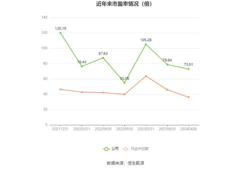 嘉和美康2023年凈利潤4249.74萬元，同比下降37.53%，其官方網(wǎng)站網(wǎng)頁設(shè)計(jì)分析