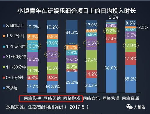 破局新生代 經(jīng)銷商如何借力互聯(lián)網(wǎng)營銷新生態(tài)，精準(zhǔn)引流Z世代客戶