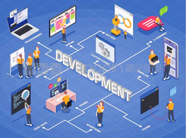 應用軟件開發 整合每日會議與DevOps流程的等距流程圖設計